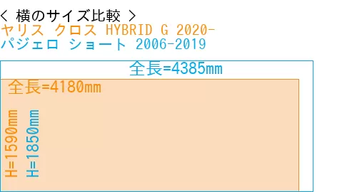 #ヤリス クロス HYBRID G 2020- + パジェロ ショート 2006-2019